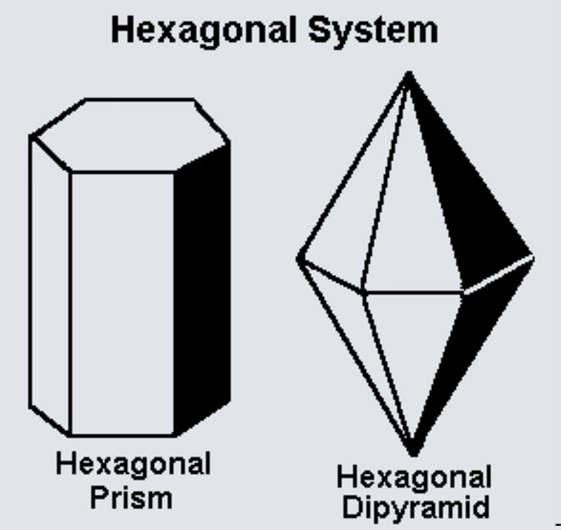 Crystal Systems