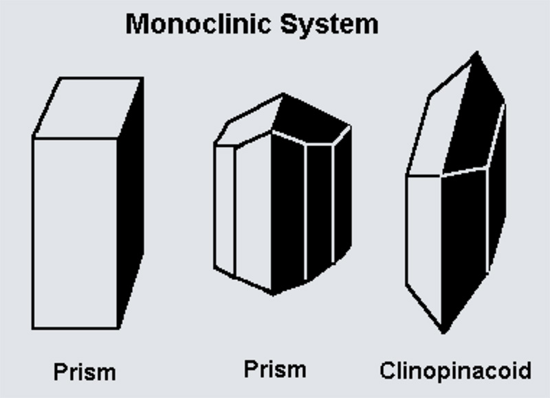 Monoclinic Crystal System