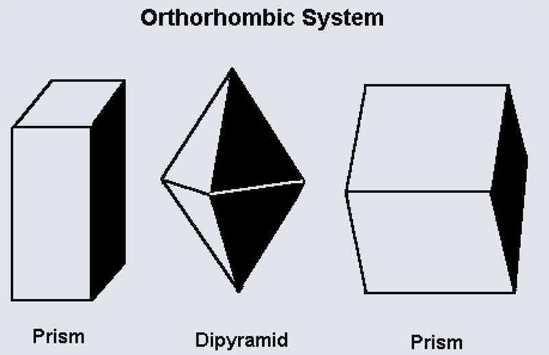 Orthorhombic Crystal System