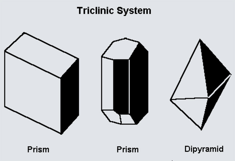 Triclinic Crystal System