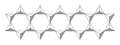 Double chain inosilicate